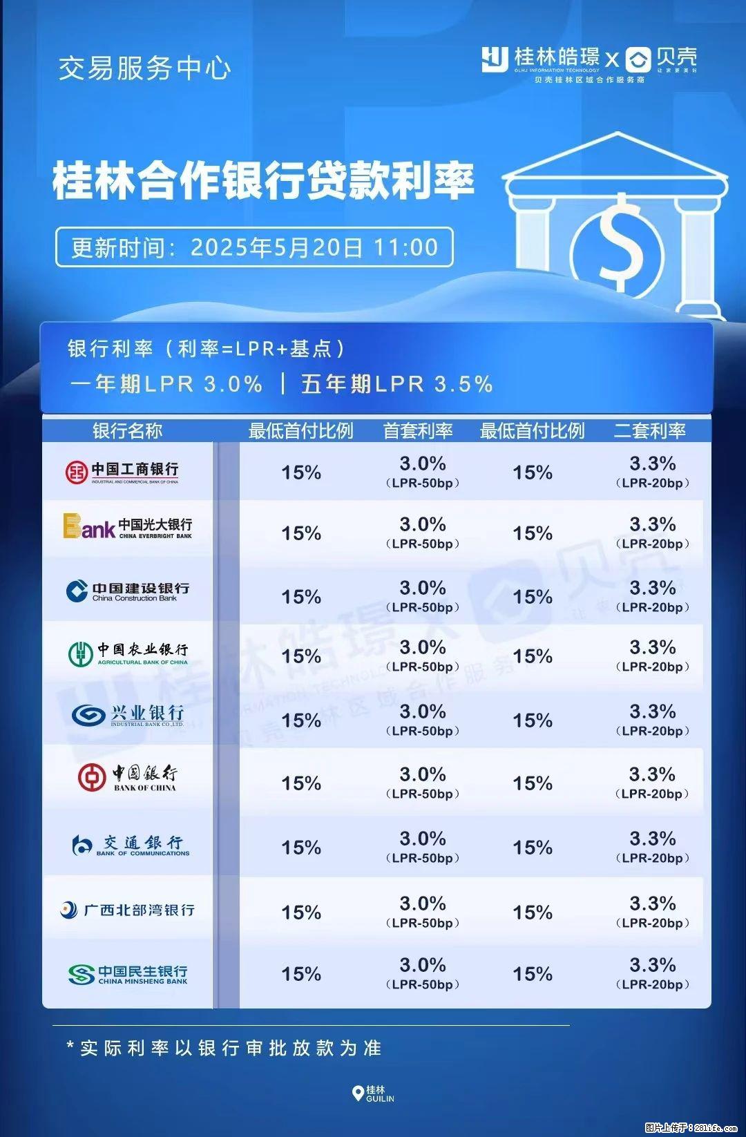 重磅！降息！桂林房贷利率3.0% - 荆门生活资讯 - 荆门28生活网 jingmen.28life.com