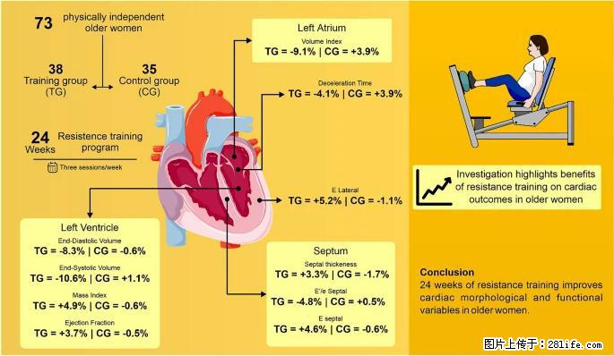 坚持这种运动6个月，心脏有了显著变化！不是跑步，也不是走路 - 荆门生活资讯 - 荆门28生活网 jingmen.28life.com